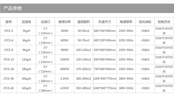 CY-CS 9KG超聲波加濕器