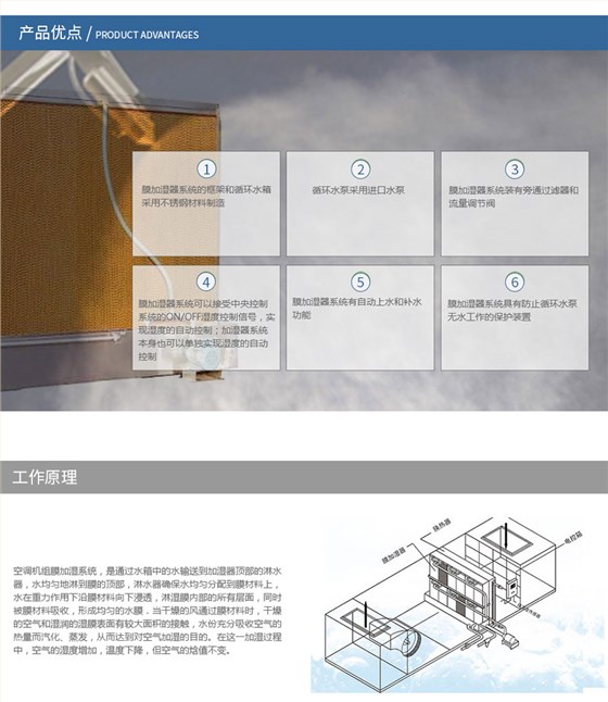 CY-SM空調機組膜加濕器